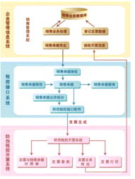 廣州企勝信息科技 母嬰用品銷售行業(yè)專屬財(cái)務(wù)管理軟件產(chǎn)品列表