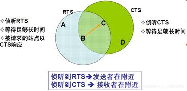 無(wú)線網(wǎng)絡(luò)技術(shù)復(fù)習(xí)筆記 無(wú)線局域網(wǎng)技術(shù)