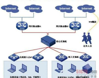從飛鴿傳書到5G 網(wǎng)絡(luò)通信技術(shù)的演進歷程