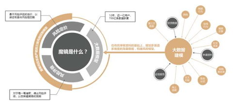 對(duì)話信也科技 以技術(shù)創(chuàng)新架橋，連接B端與C端，共促金融科技健康發(fā)展